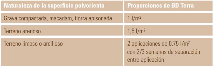 Aplicación BDTerra